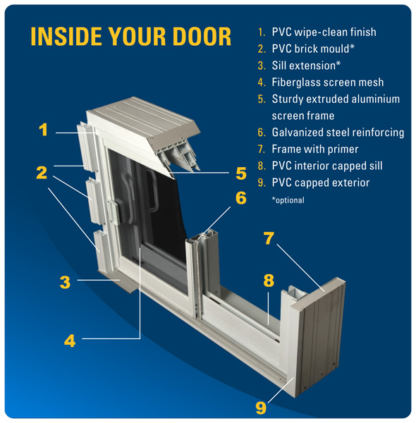 Nuance Patio And Steel Doors You Get More With Nuance